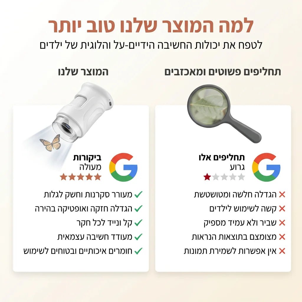 מיקרוסקופ דיגיטלי: הרפתקה מתחת לאף - Elora