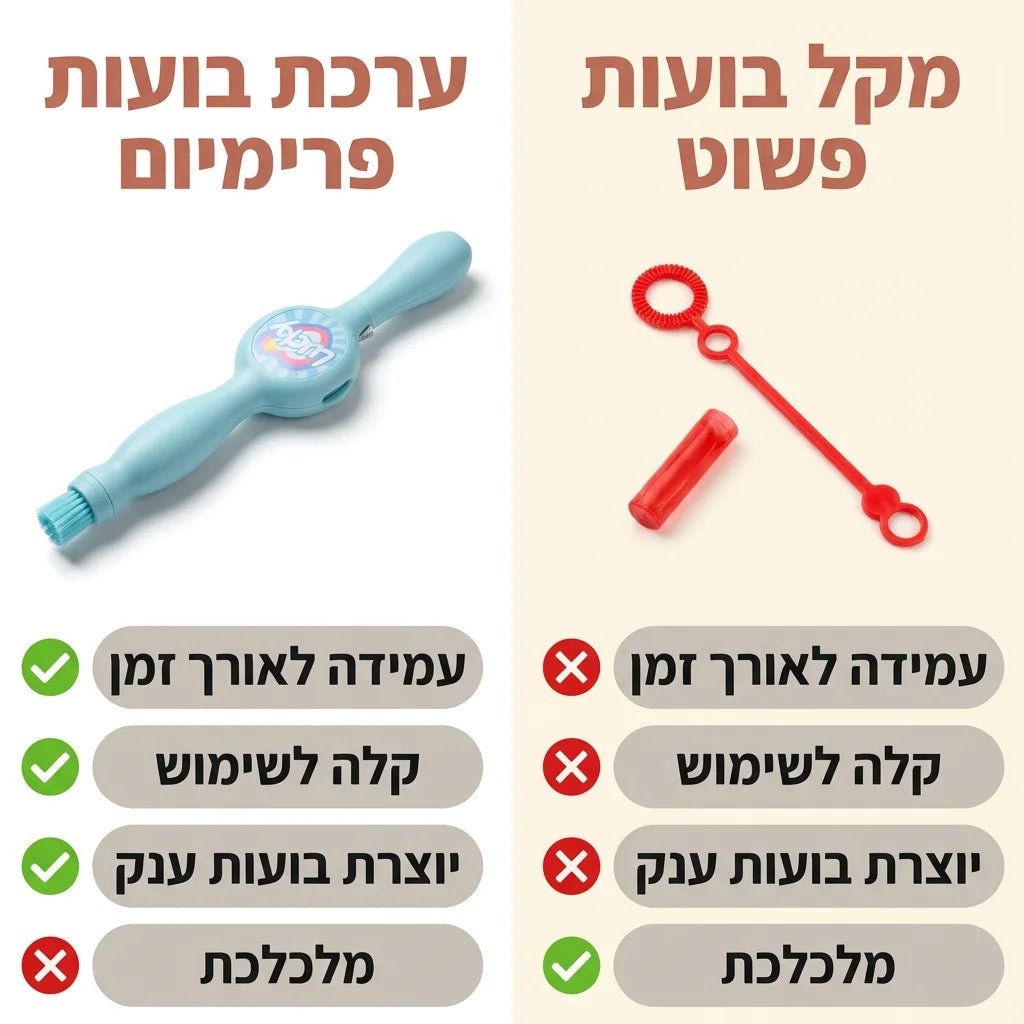 שרביט בועות הקסם לכיף אינסופי - Elora