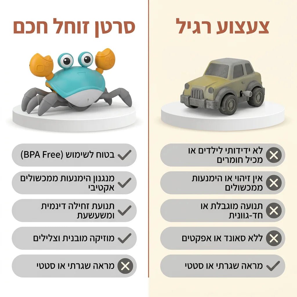 הסרטן שילמד את תינוקך לזחול - Elora