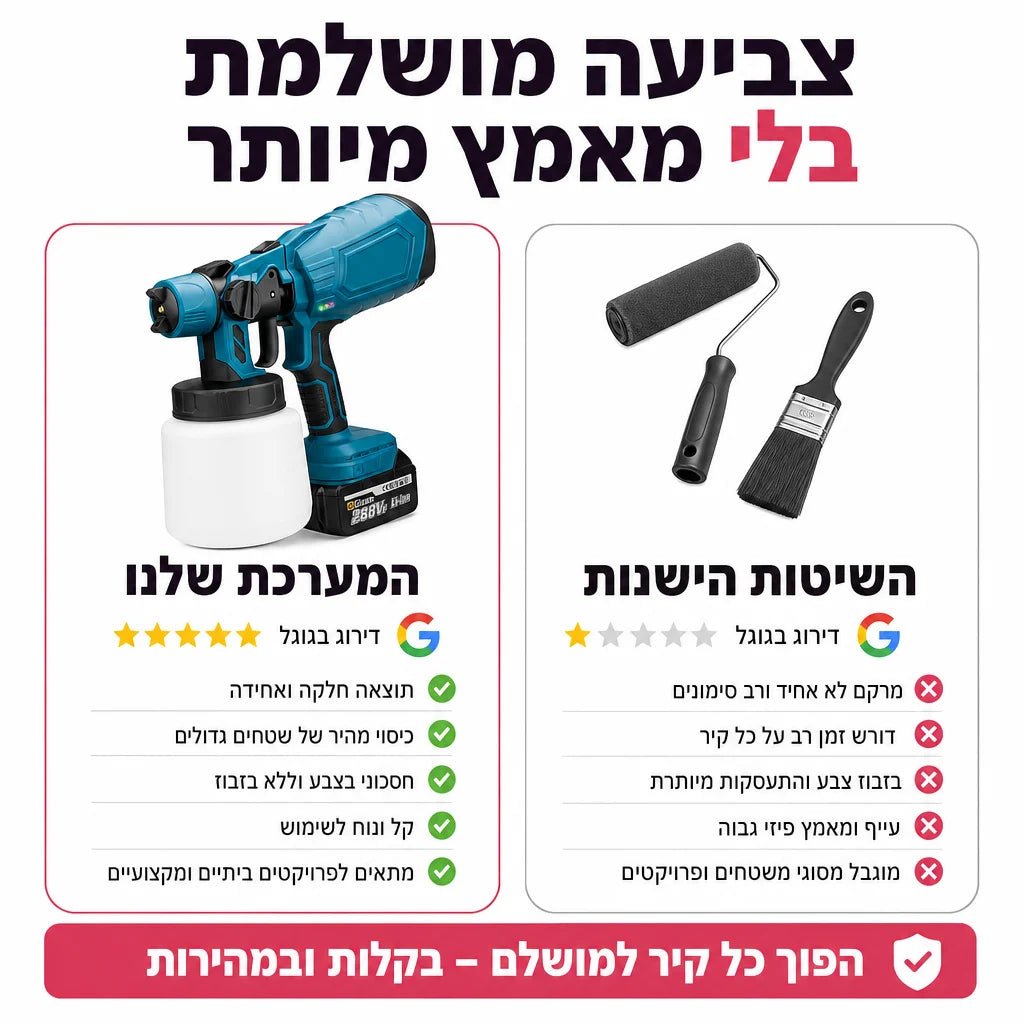 המרסס לצביעה מקצועית ללא מאמץ - Elora